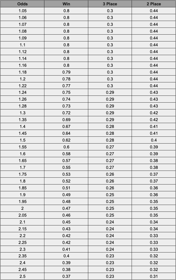 PlayUp Betting Rules - Racing